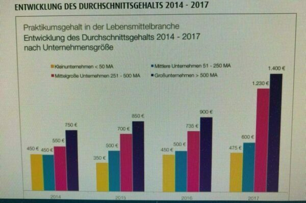 Praktikantenstudie 2017 – foodjobs.de in der Lebensmittelindustrie - RAU INTERIM Manager